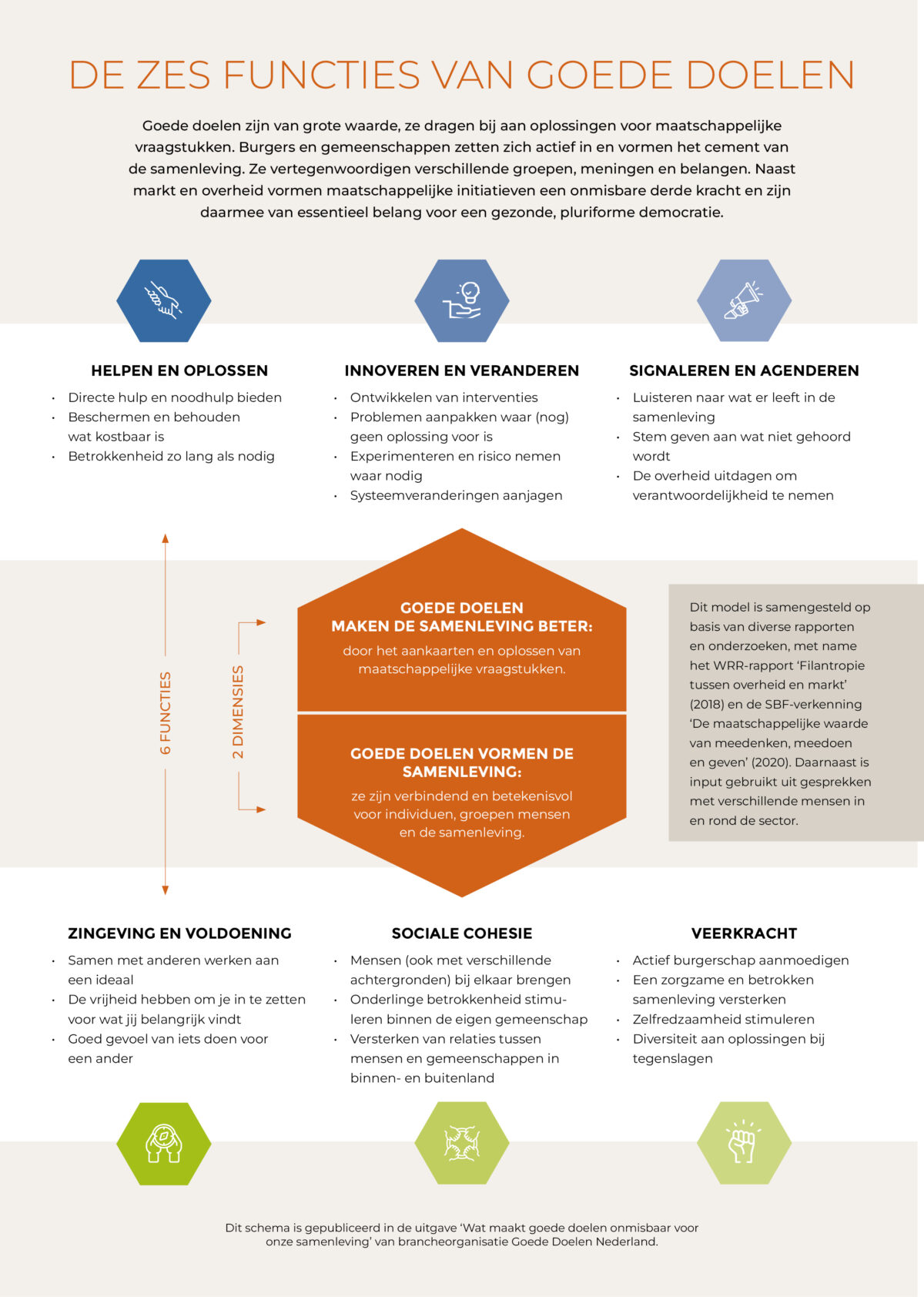 GD Maatschappelijke Waarde Framework Verticaal A4 V1
